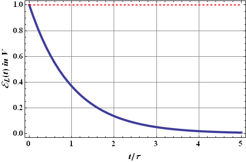 Induction Inductance_143.gif